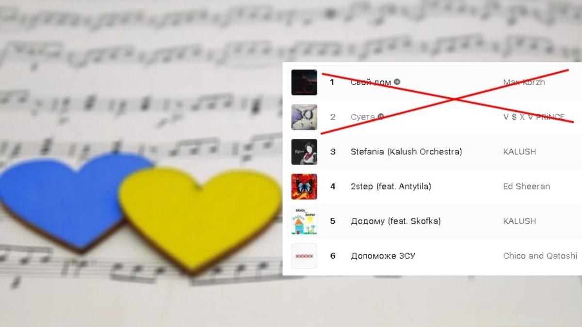Russian music is banned in the media and public space in Ukraine - en Russian music is banned in the media and public space in Ukraine - en